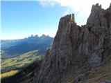 Passo di Costalunga / Karerpass - Cima Latemar / Latemarspitze